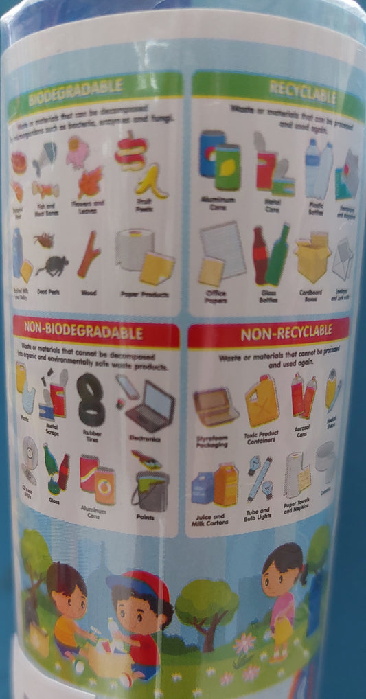 Educational Posters